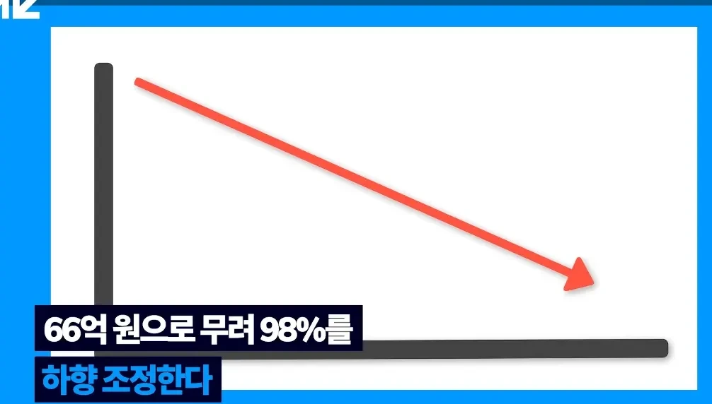 시총 10조 신화 금양 상장폐지 위기 | 인스티즈
