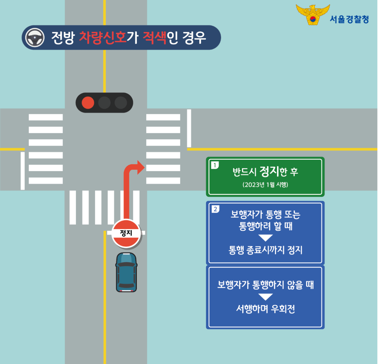 오늘부터 2달간 우회전 집중 단속 | 인스티즈