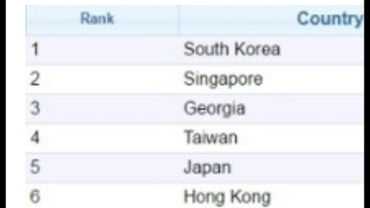 한국이 전세계에서 치안이 가장 좋은 이유 | 인스티즈