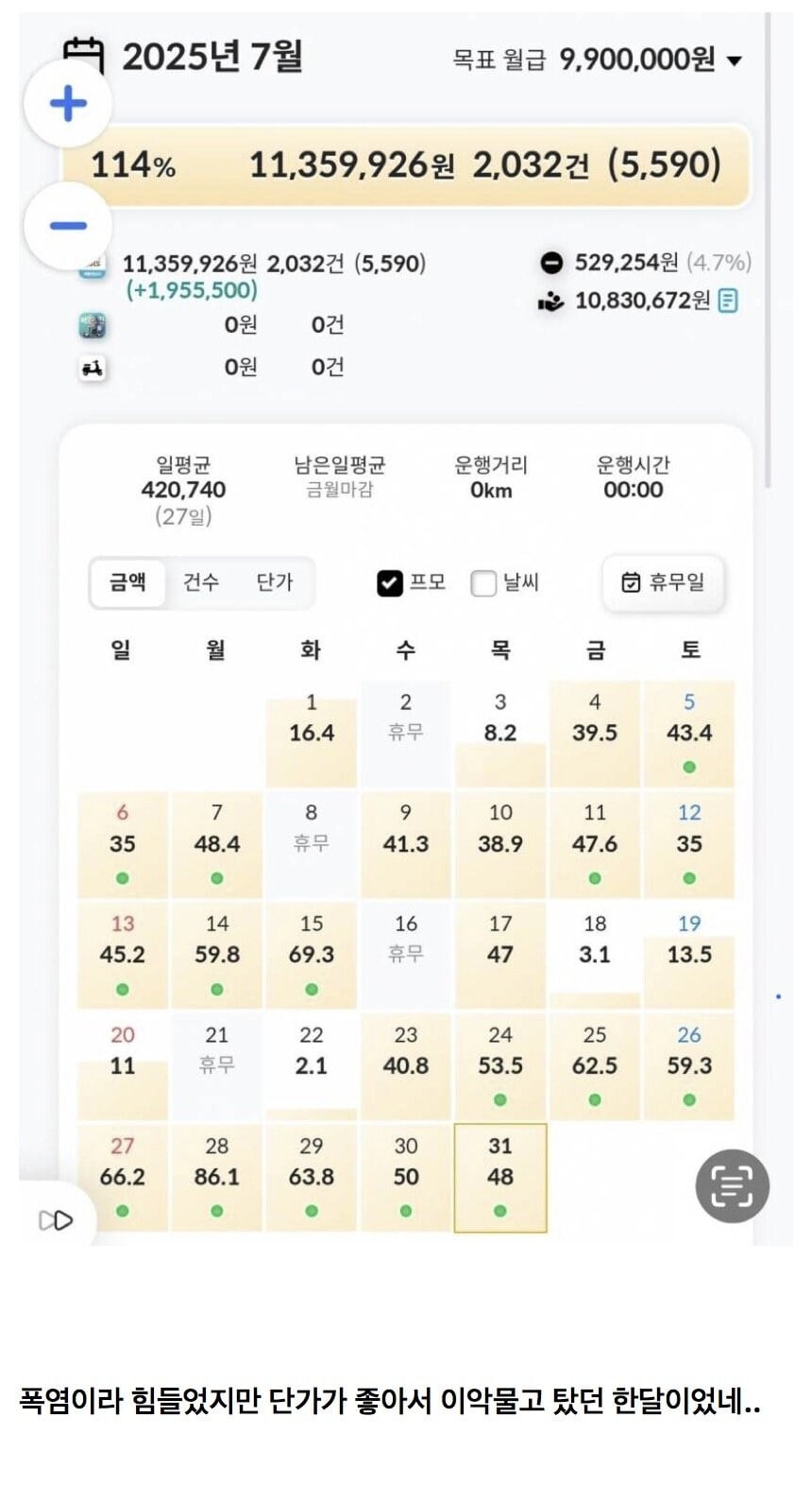 강남 배달원 7월 월급 인증.jpg | 인스티즈