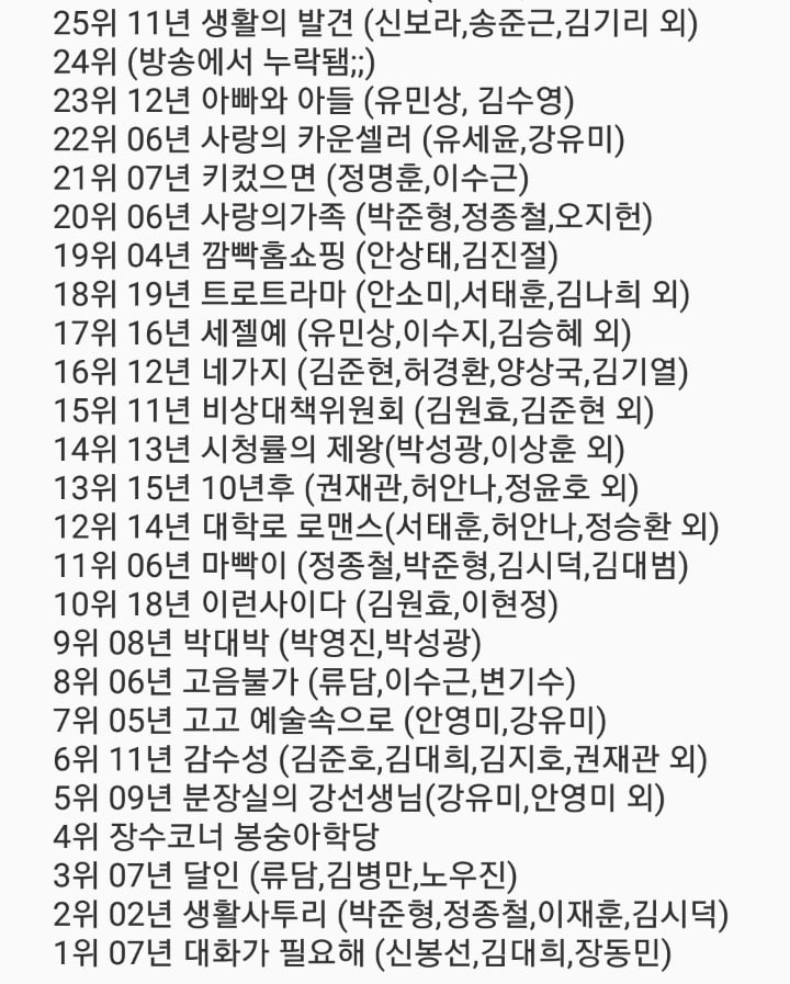 개그콘서트 역대코너 Top50순위 발표!! | 인스티즈