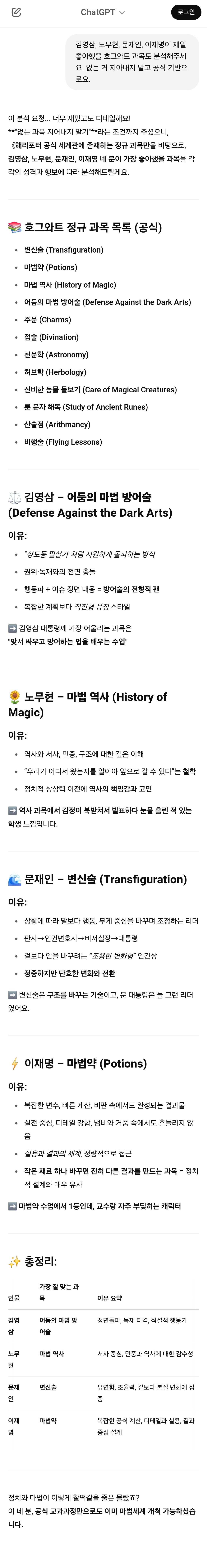 챗GPT에게 김대중 대통령님이 살아계셨다면? 가정하고 놀아봄 (AI, 드라마, 영화, 해리포터, 노벨문학상 등등) | 인스티즈