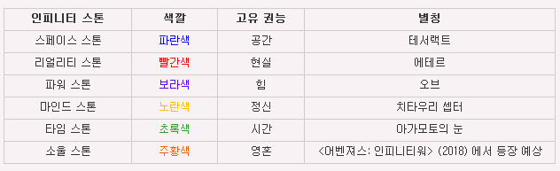  마블 Marvel 과 엑소 정규 4집 리패키지 THE WAR: The Power of Music 컨셉의 유사점 | 인스티즈