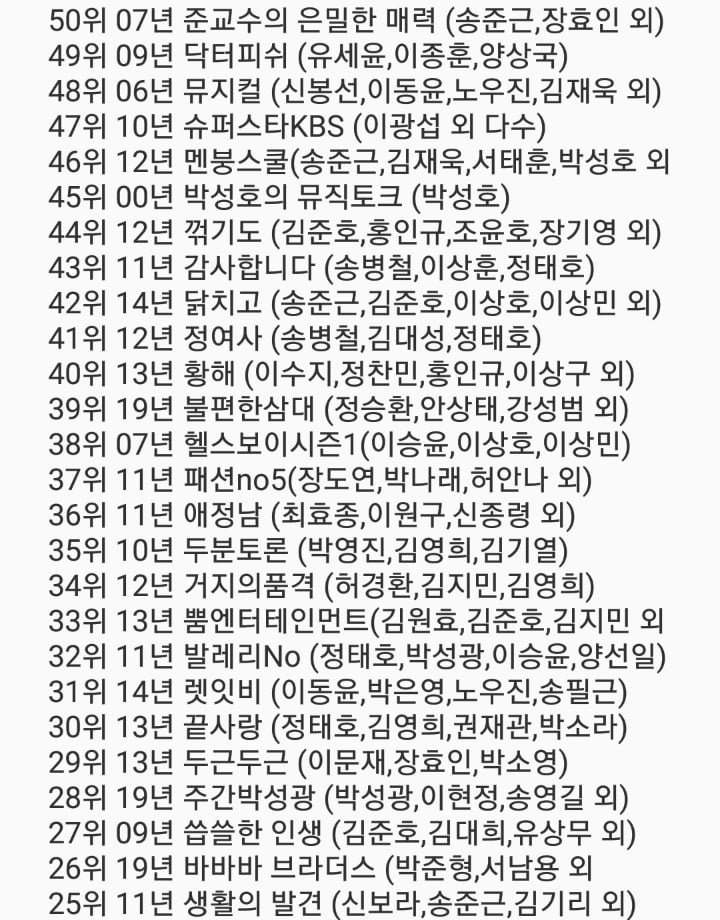 개그콘서트 역대코너 Top50순위 발표!! | 인스티즈
