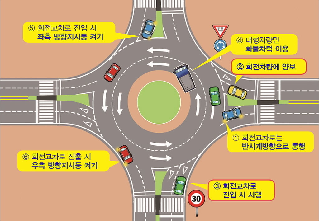 대부분 운전자들이 모르는 상식 | 인스티즈