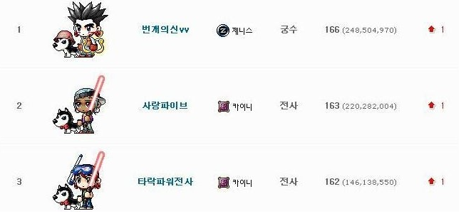 메이플 역사상 최대의 전설이자 미스테리 | 인스티즈