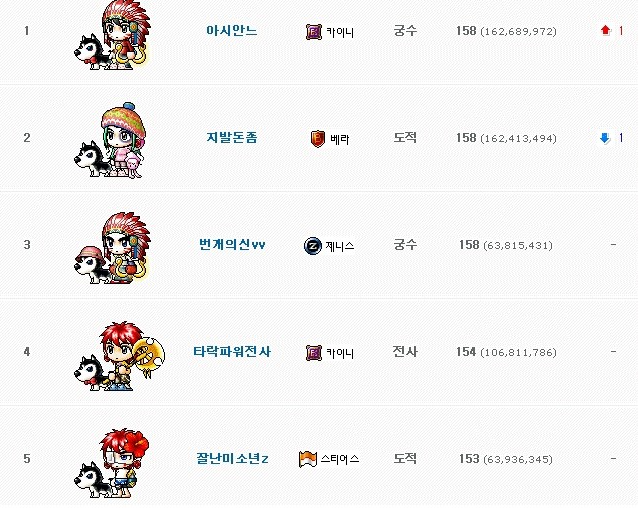 메이플 역사상 최대의 전설이자 미스테리 | 인스티즈