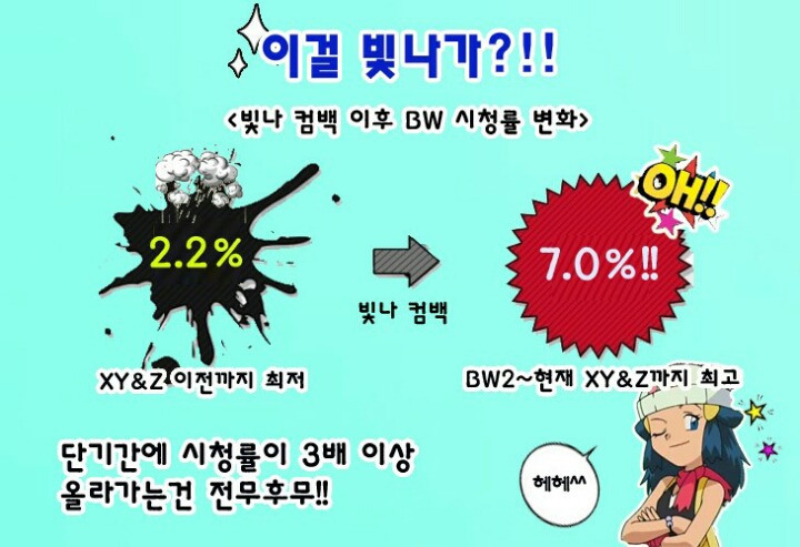 포켓몬스터의 다섯 여자 히로인들에 대해 알아보자 .jpg | 인스티즈