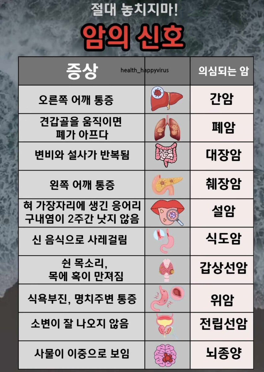 암이 의심되는 신호 | 인스티즈