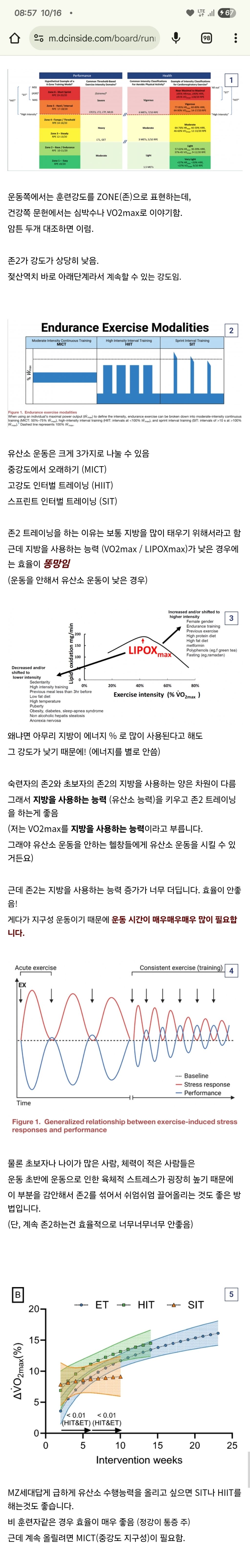 운동초보자는 운동시 심박수 존2로만 유지하면 안 됨.jpg | 인스티즈