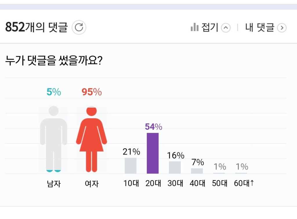 국밥좌 셔누...사생활 사진 유출 루머 | 인스티즈