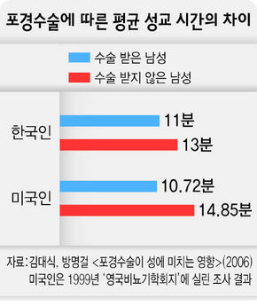 노포필독) 절대 포경수술을 하지 말아야하는이유 | 인스티즈