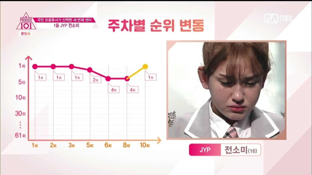 [프로듀스101] 무대에서 줄담배라도 피지 않는이상 데뷔 확정각인 3인방.jpg | 인스티즈