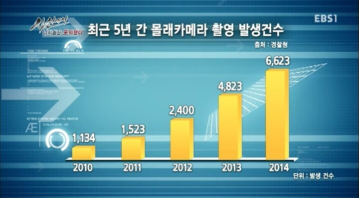 몰카찍는 사람들의 논리 | 인스티즈