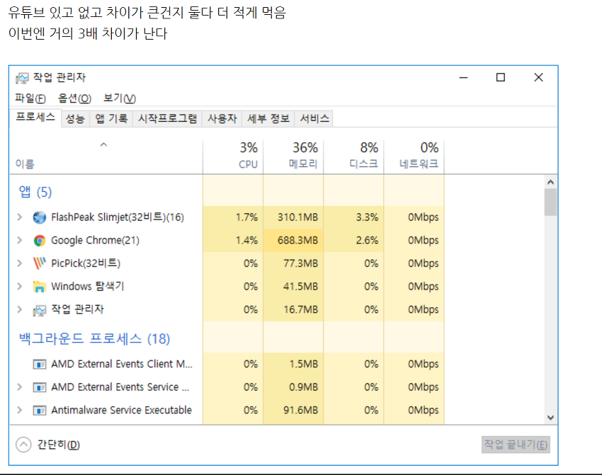 저사양 PC + 램 적게먹는 가벼운 웹 브라우저 추천...jpg | 인스티즈