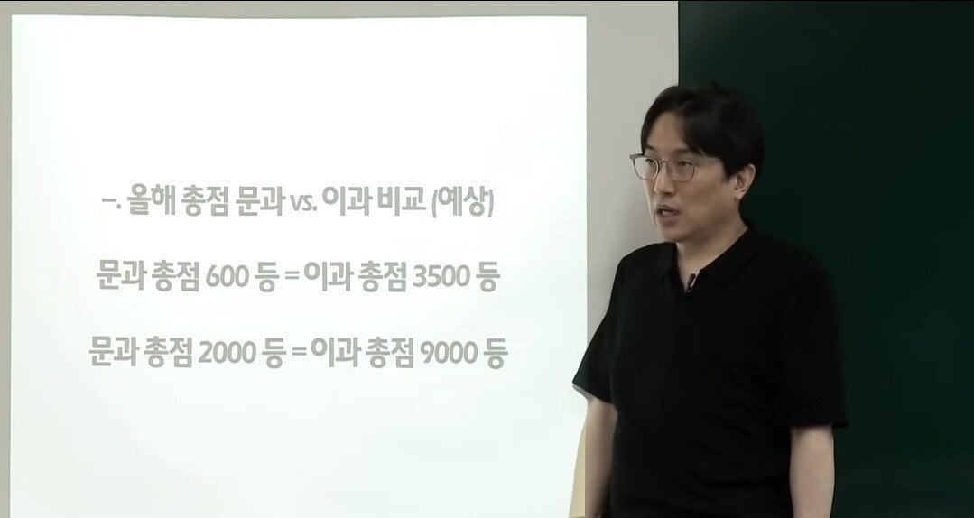 생각보다 심각한 문과 이과 성적차이ㄷㄷ | 인스티즈