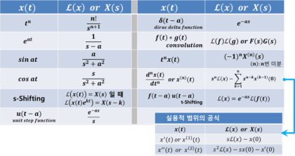 전기전자공학에서 배우는 기초 공식.jpg | 인스티즈