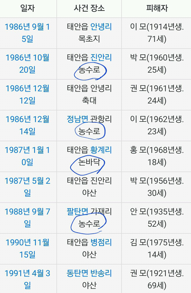 피해자들 다수가 논밭에서 성폭행당하고 살해당했는데 '아름다운 논뚜렁' '여자들이 실종되는' 문제없는 걸까? -기안84 논란에 대해 | 인스티즈