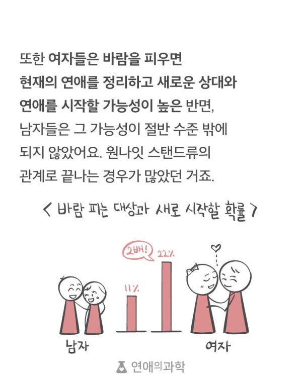 바람피는 남자 vs 바람피는 여자 | 인스티즈