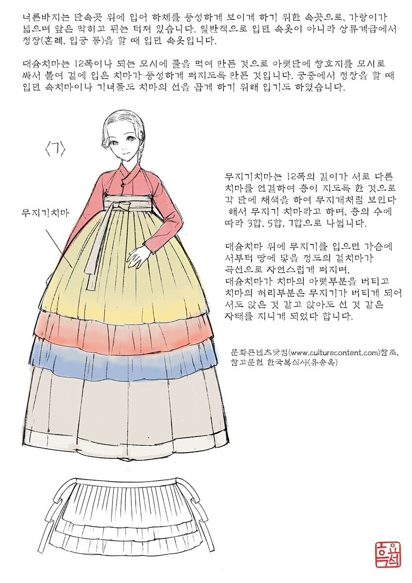 요즘 만들었으면 싸불 당했을 한복들 | 인스티즈