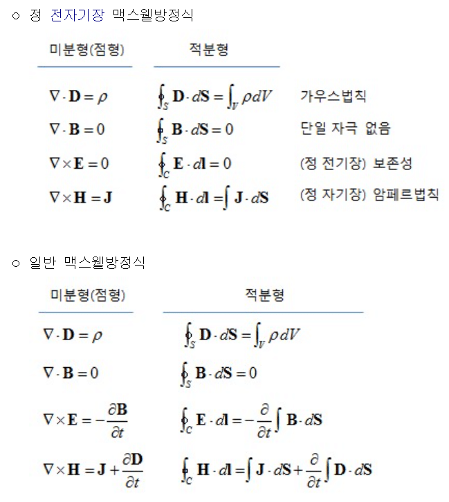 전기전자공학에서 배우는 기초 공식.jpg | 인스티즈