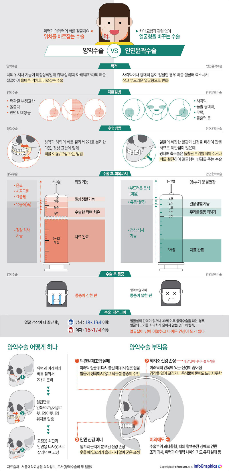 턱수술과 양악수술의 차이.gif | 인스티즈