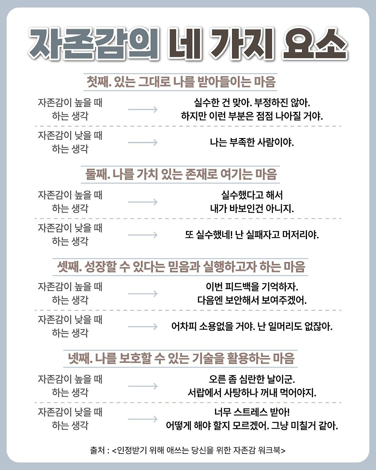 자존감의 4가지 요소 | 인스티즈