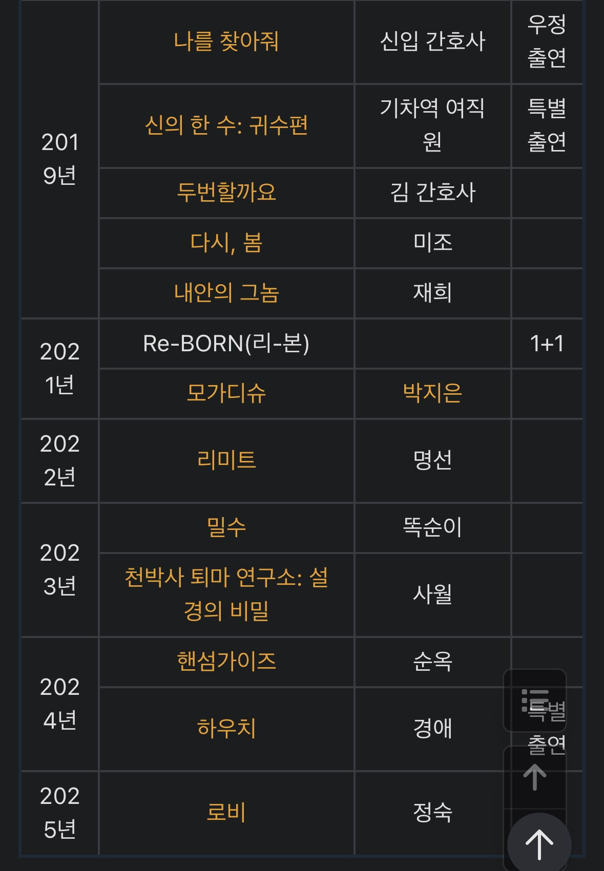 나 혼자 산다에 나온 박경혜.jpg | 인스티즈