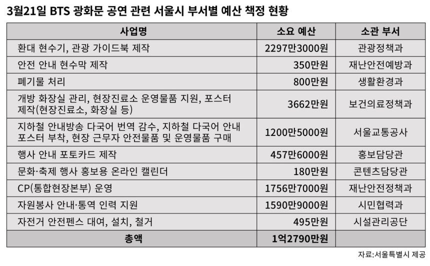 BTS 공연에 쓰인 '공공예산'은 정당한가 | 인스티즈