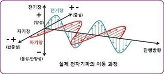 전기전자공학에서 배우는 기초 공식.jpg | 인스티즈
