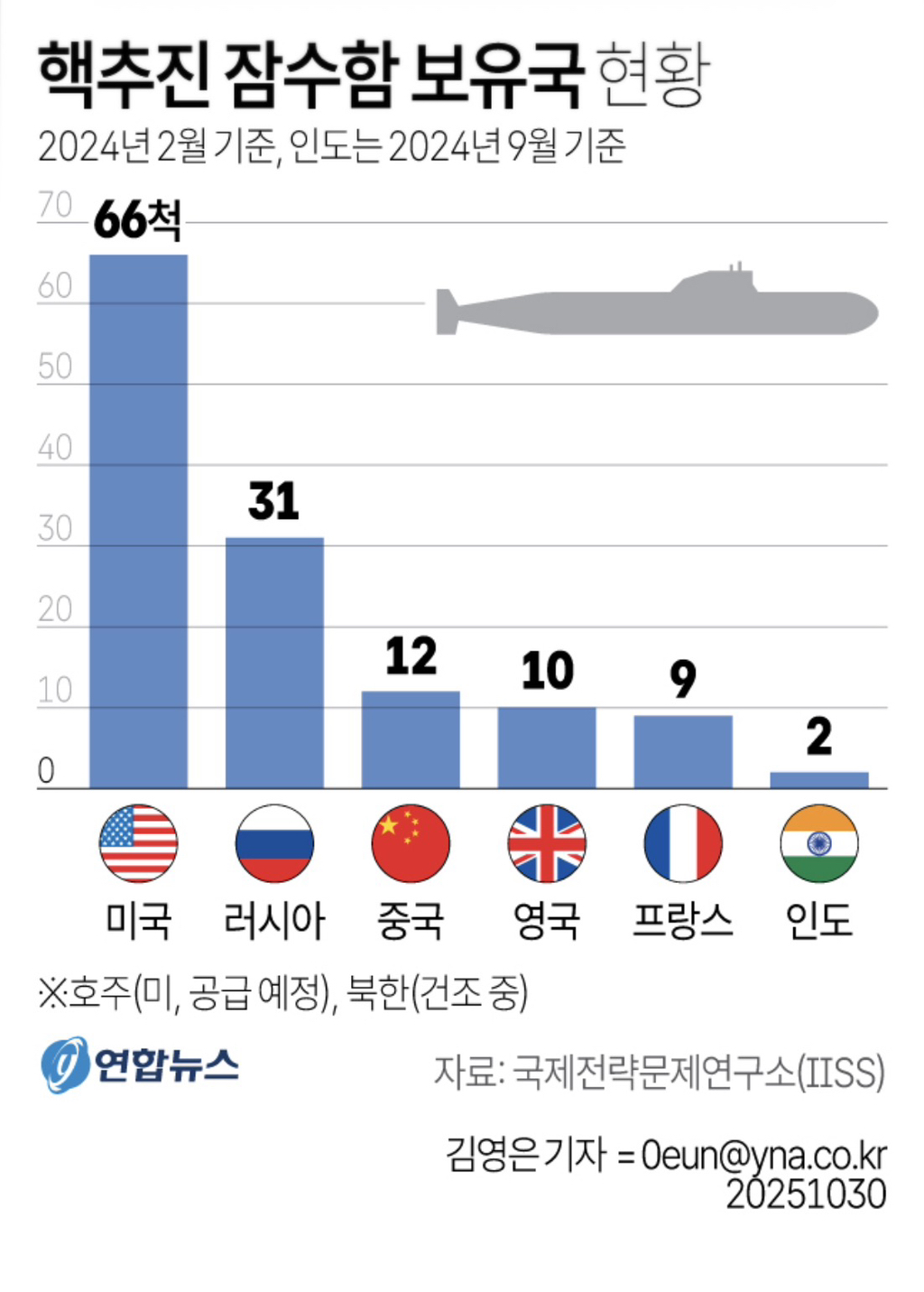동맹국인 한국 개무시하는 미국 | 인스티즈