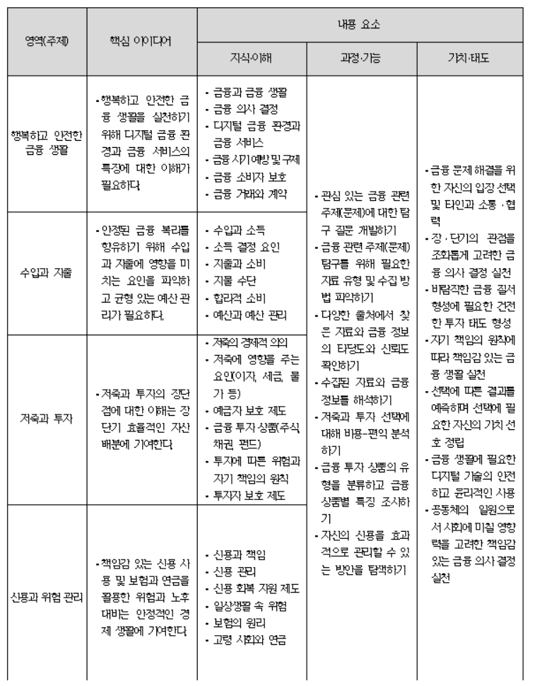 최근 고등학교에 새로 생겼다는 과목(생활금융) + 파일다운가능 성인용도있음 | 인스티즈