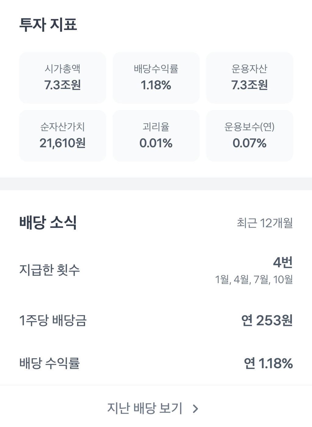 주식 초보를 위한 미국 지수추종 ETF 투자 전 알아두면 좋을 이야기 | 인스티즈