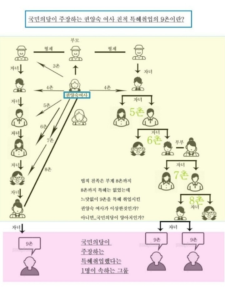 9촌이란?.jpg | 인스티즈