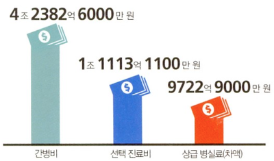 환자가 전부 부담해야 하는 간병인 비용.jpg | 인스티즈