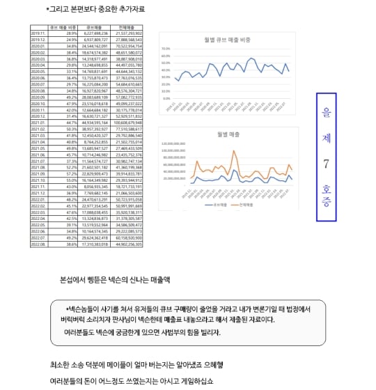 현재 매출액 공개돼서 난리인 메이플스토리 | 인스티즈