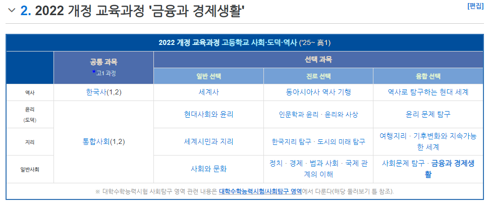 최근 고등학교에 새로 생겼다는 과목(생활금융) + 파일다운가능 성인용도있음 | 인스티즈