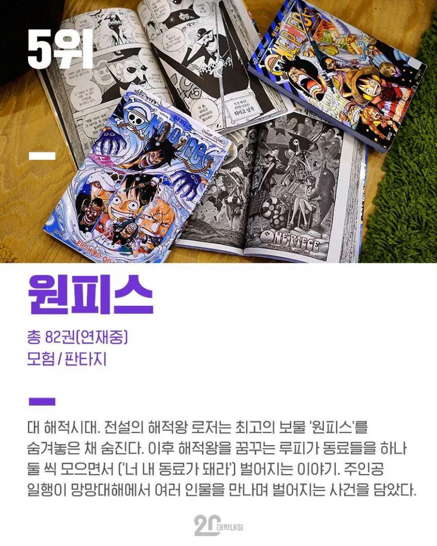 2016년 만화카페서 가장 많이본 만화책 BEST 10 | 인스티즈