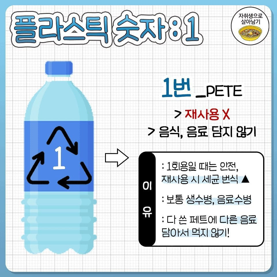 알아야하는 플라스틱 숫자정보 | 인스티즈