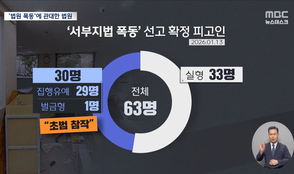 풀려나서 극우들 사이에서 영웅놀이 하고 있는 서부지법 폭동자들 | 인스티즈
