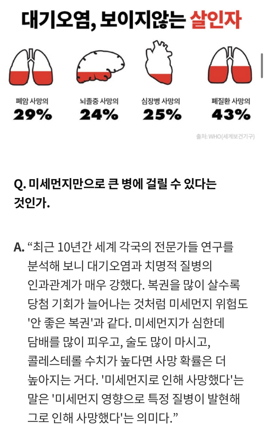 "미세먼지 노출된 인공 폐 하루 만에 새까매졌다" | 인스티즈