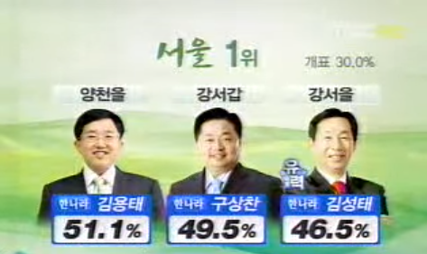 새누리당(한나라당) 서울에서의 리즈시절.jpg | 인스티즈
