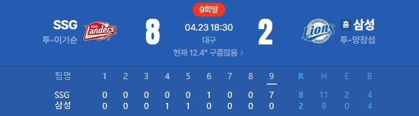 내일 저녁 6시30분까지 삼성 팬들 놀리면 큰일나는 이유 | 인스티즈