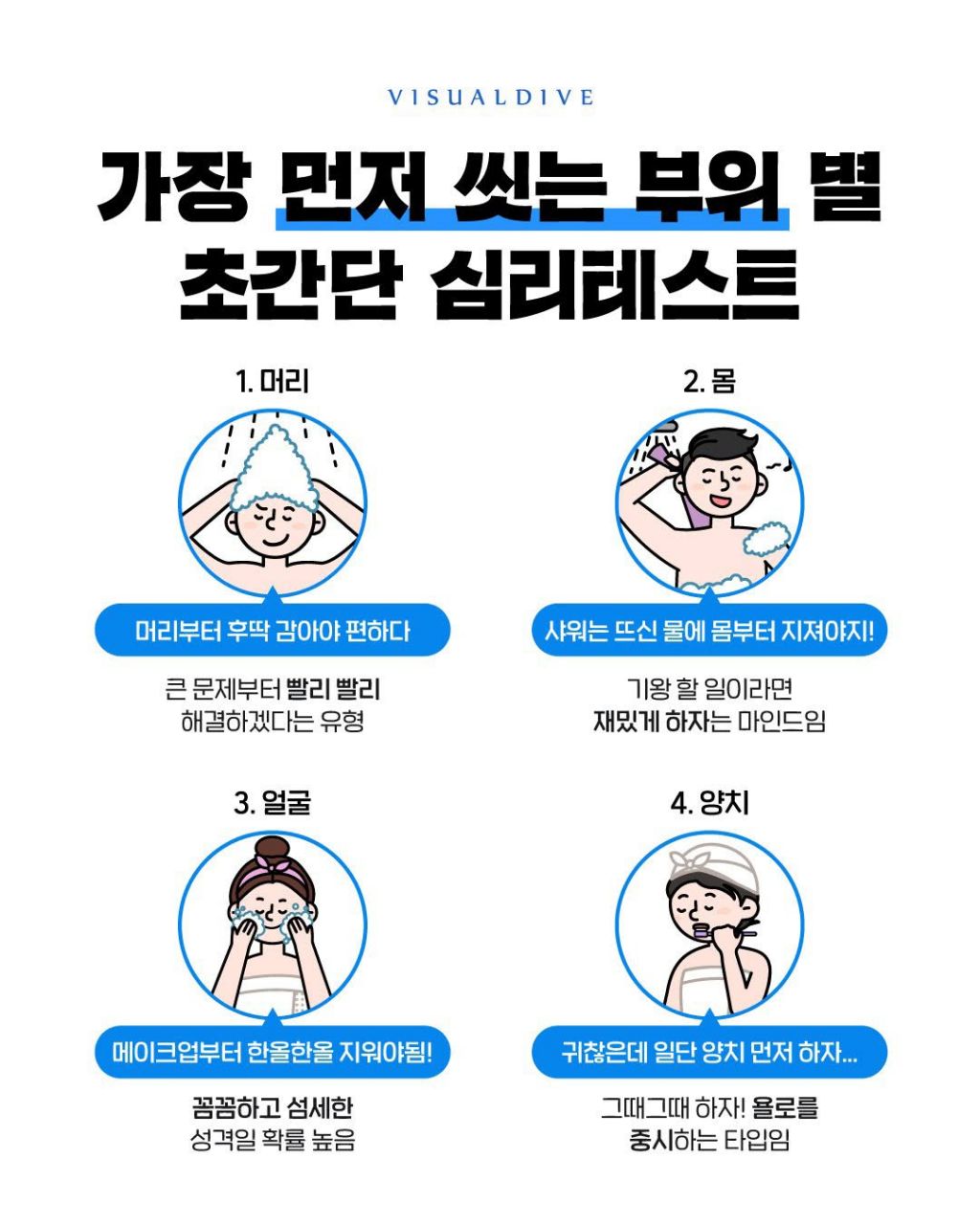 가장 먼저 씻는 부위 별 초간단 심리테스트.jpg | 인스티즈