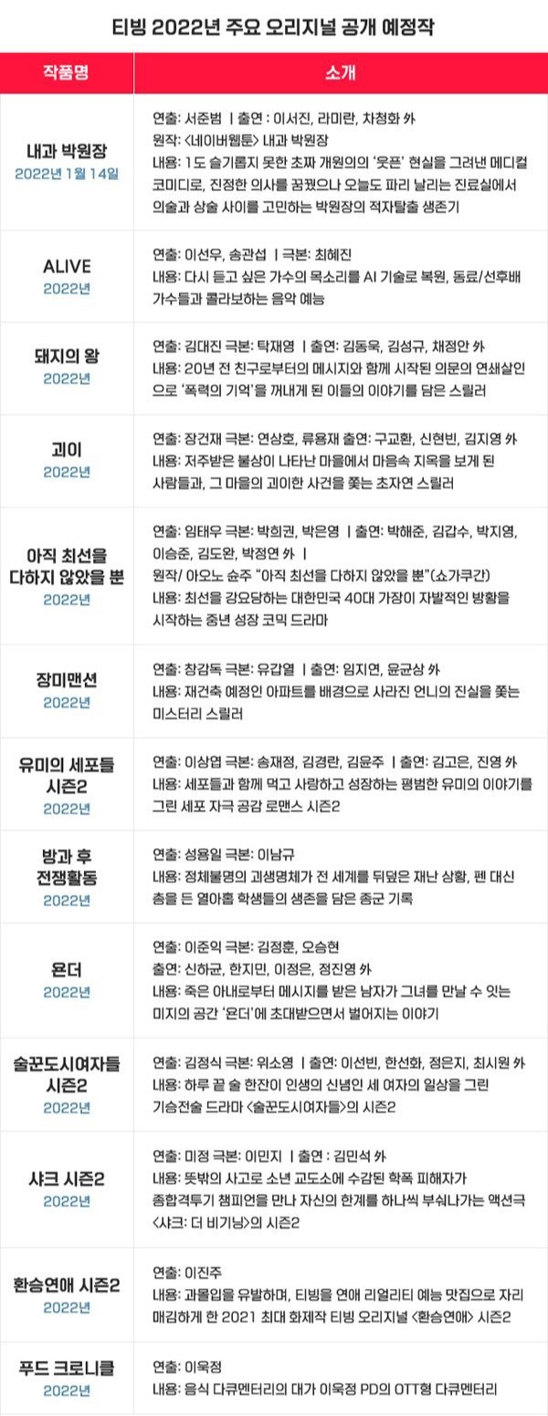 티빙, 넷플릭스, 디즈니 플러스 차기 오리지널 라인업 | 인스티즈