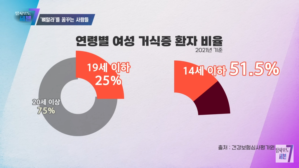 우리나라 여자들 다이어트 강박ㄹㅇ 유해한 거 같은 달글 | 인스티즈