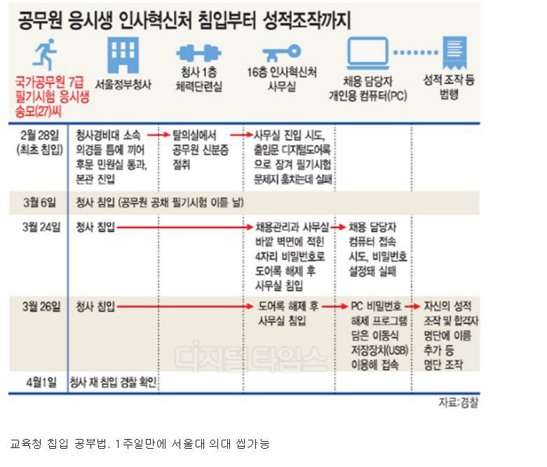 수갤 7일의전사들.jpg | 인스티즈