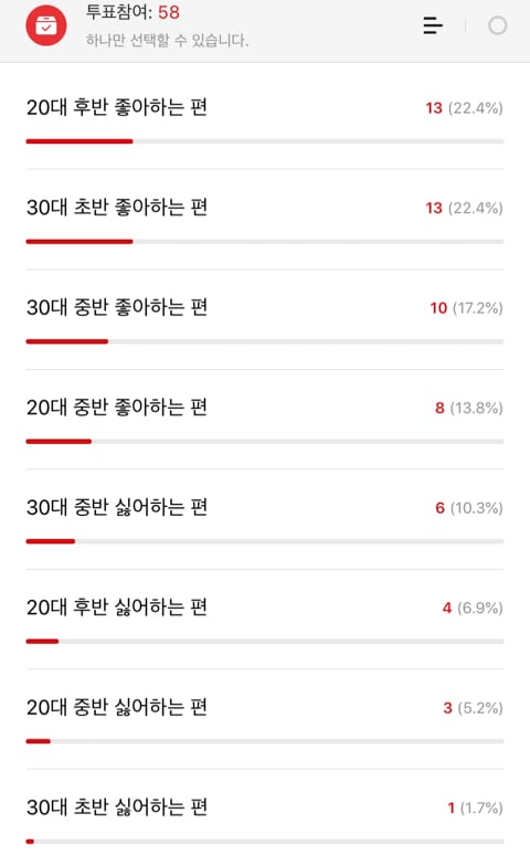 여자도 야한 얘기 좋아해? | 인스티즈