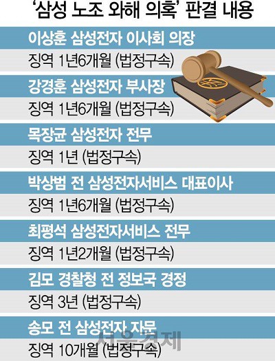 6억에 아들 시신 팔아먹은 아버지 | 인스티즈