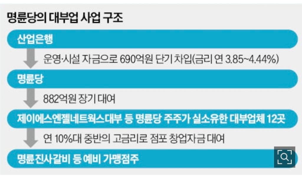 명륜진사갈비, 샤브올데이가 급속도로 확장 가능했던 이유 | 인스티즈